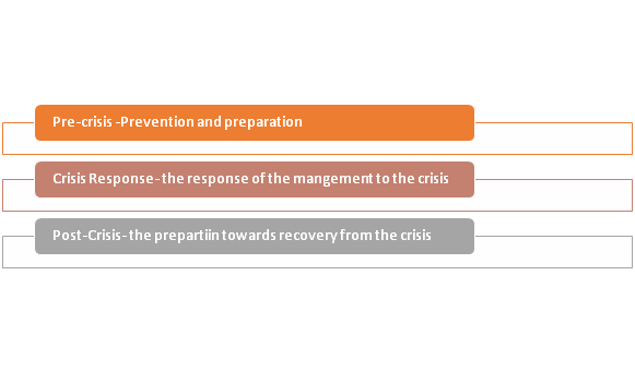 Economic depression suffered by the UK in the wake of Covid 19 in 2020