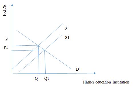 Economics assignment