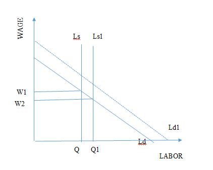 Economics assignment