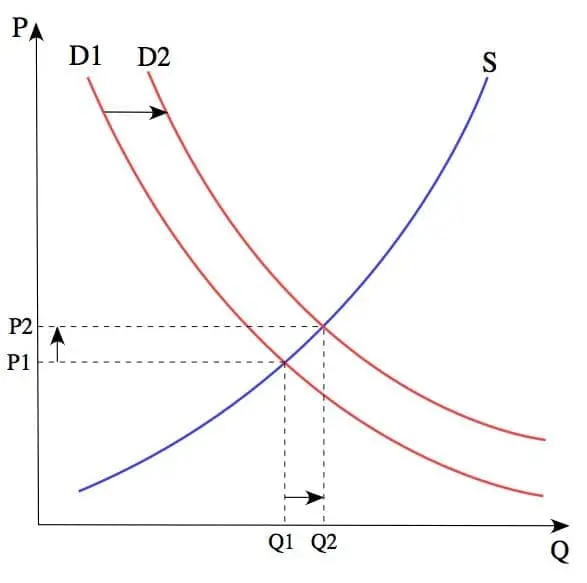 Economics assignment3