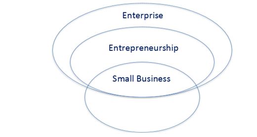 Enterprising vs Entrepreneurial