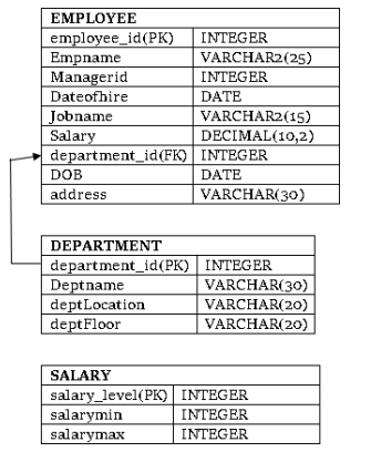 Entities in database 1