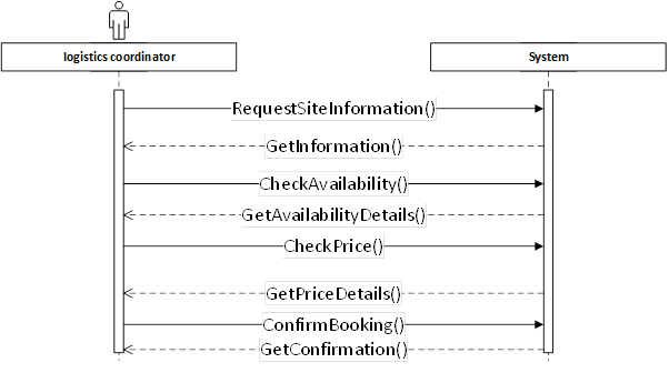 Entity relationship in system 5