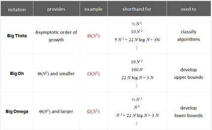 Evaluate arithmetic equ 14