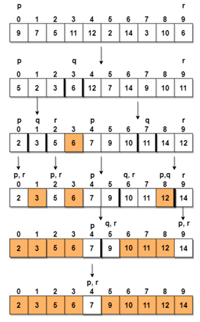 Evaluate arithmetic equ 15