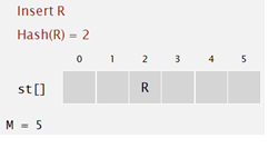 Evaluate arithmetic equ 27