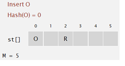 Evaluate arithmetic equ 28