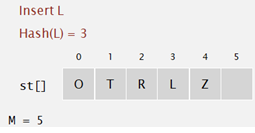 Evaluate arithmetic equ 31