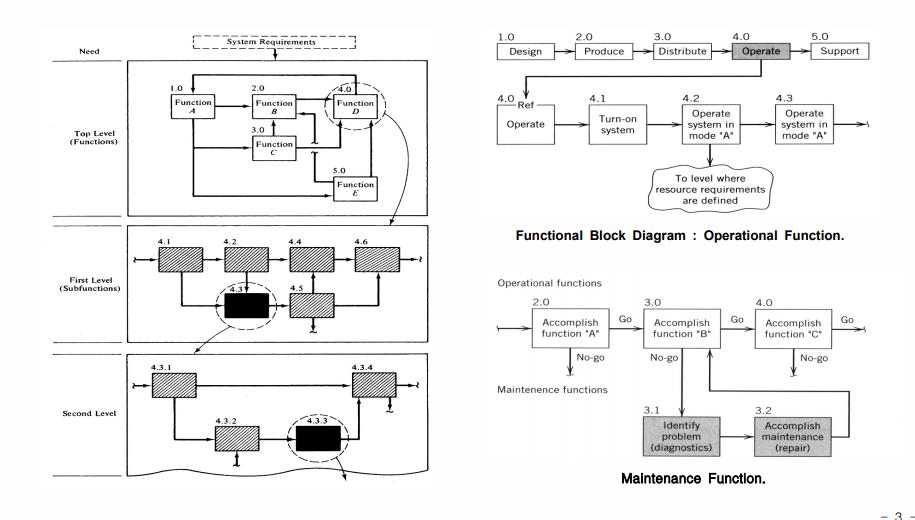 what is a functional assignment