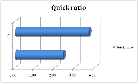 NP ratio in financial statement assignment