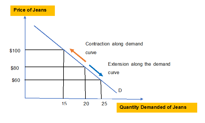 Exception to Law in microeconomics 1