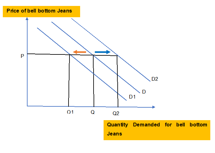 Exception to Law in microeconomics 2