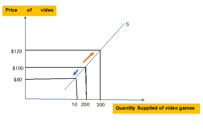 Exception to Law in microeconomics 5