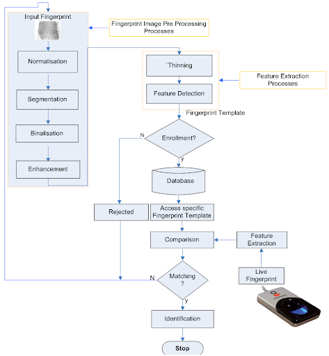 Exhibit 1 showing fingerprint