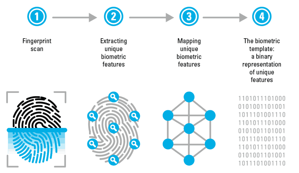 Exhibit 1 showing fingerprint