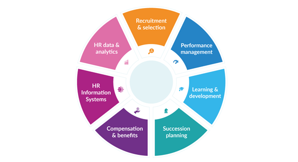 External factors in change management 2