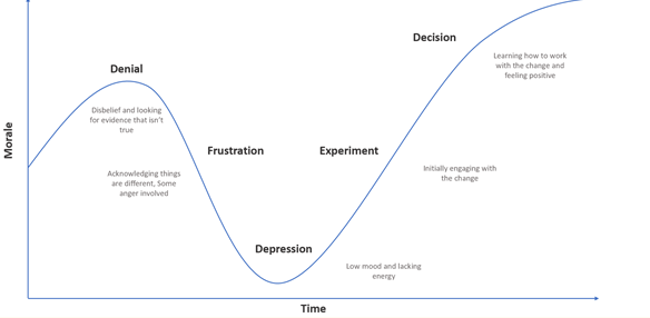 External factors in change management 3