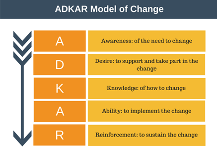 External factors in change management 4