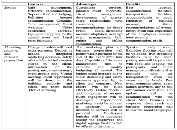 FAB in event management assignment