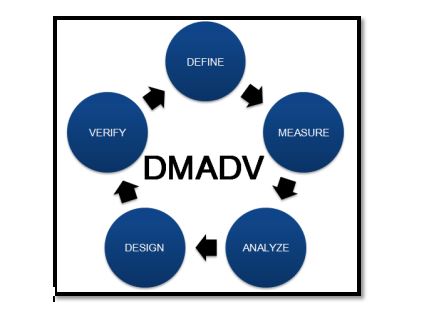 FIFA DMADV model