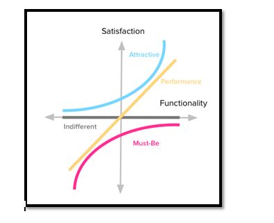 FIFA Kano Model