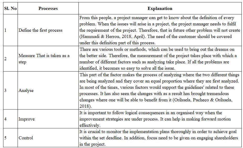 FIFA World Cup project management