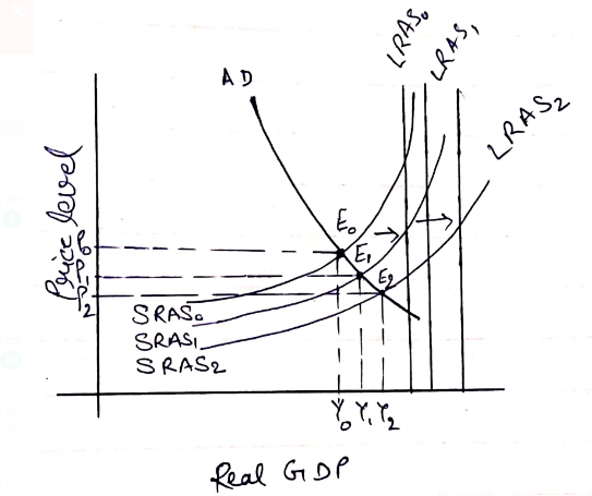 FISCAL POLICY in economics 1