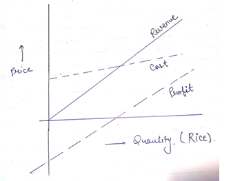 FISCAL POLICY in economics 3