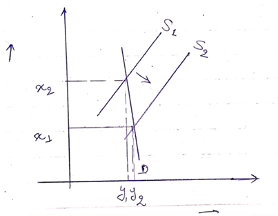 FISCAL POLICY in economics 6