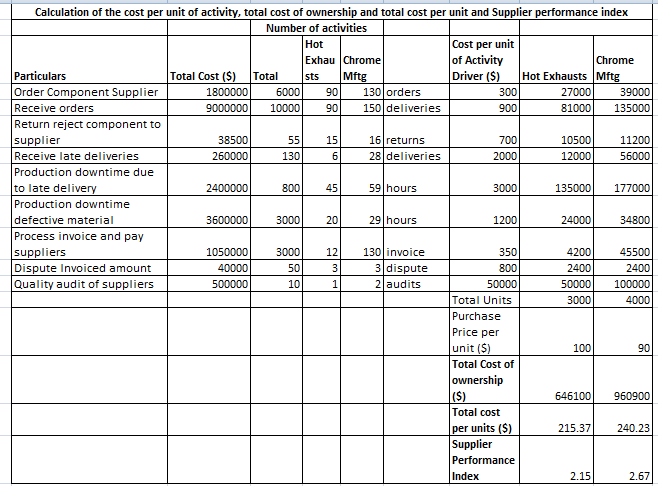 Fast Lane case study