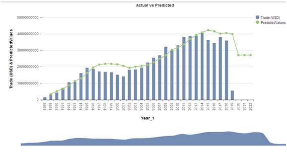 Figure  Dataset Review in data analytics assignment