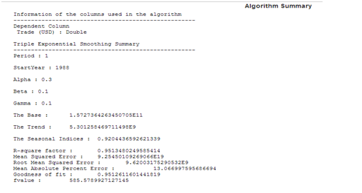 Figure  Dataset Review in data analytics assignment