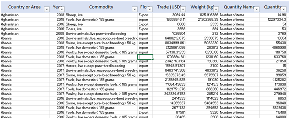 Figure  Dataset Review in data analytics assignment