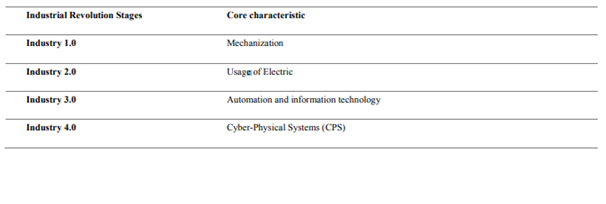 Figure1 in supply chain management