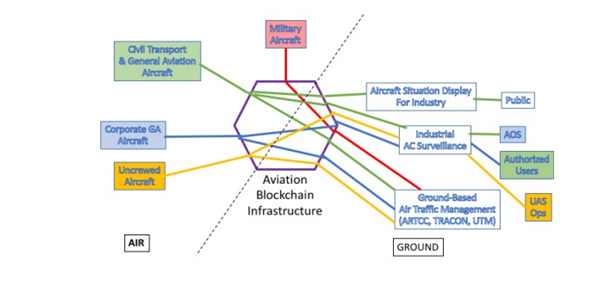 Figure4 in supply chain management