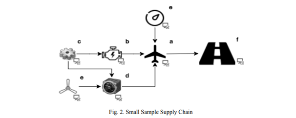 Figure5 in supply chain management