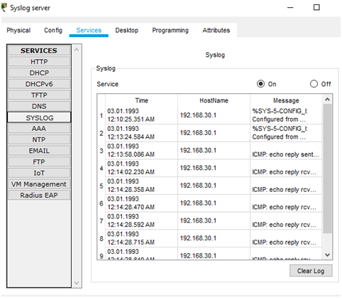 Finance Solutions Network Topology