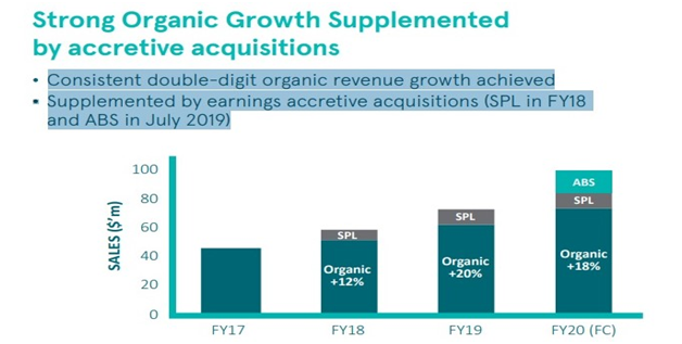 Probiotec Annual report in Financial Analysis Report