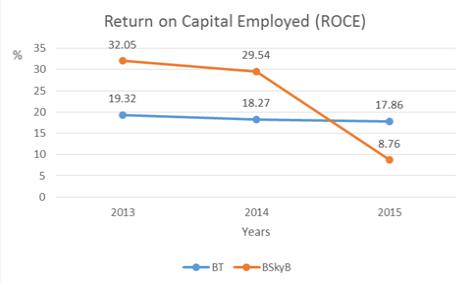 Financial Ratio Analysis