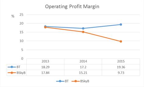 Financial Ratio Analysis