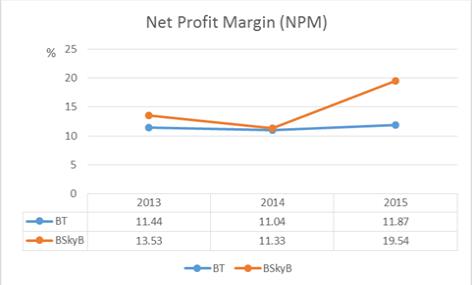 Financial Ratio Analysis