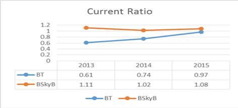 Financial Ratio Analysis