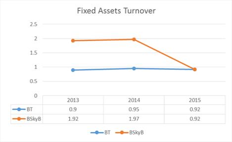 Financial Ratio Analysis