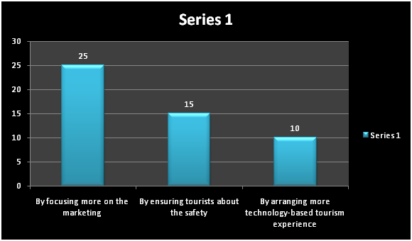 Findings and Data analysis in marketing research paper