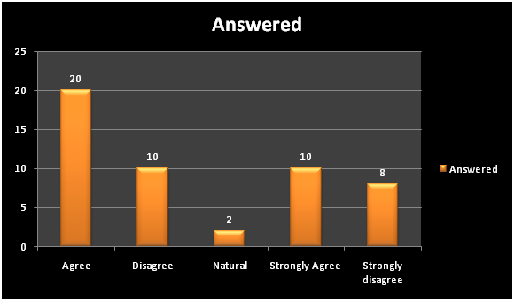 Findings and Data analysis in marketing research paper