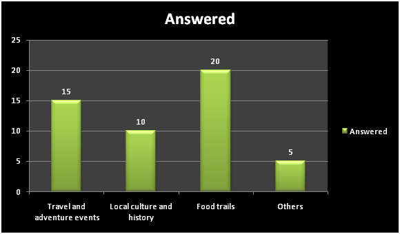 Findings and Data analysis in marketing research paper