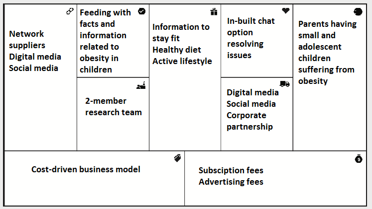 FitChild business model