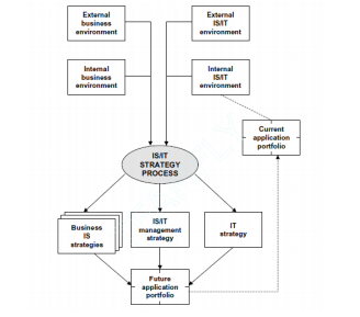Five Force Model in strategic information systems assignment