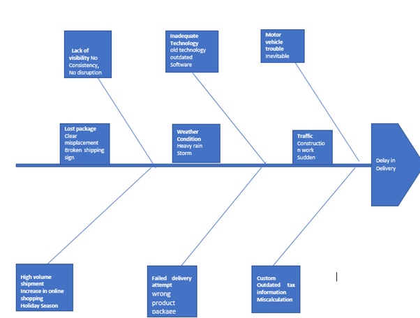 Flow chart in Quality 2