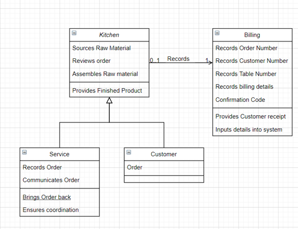 Flowchart of Automated in information 2